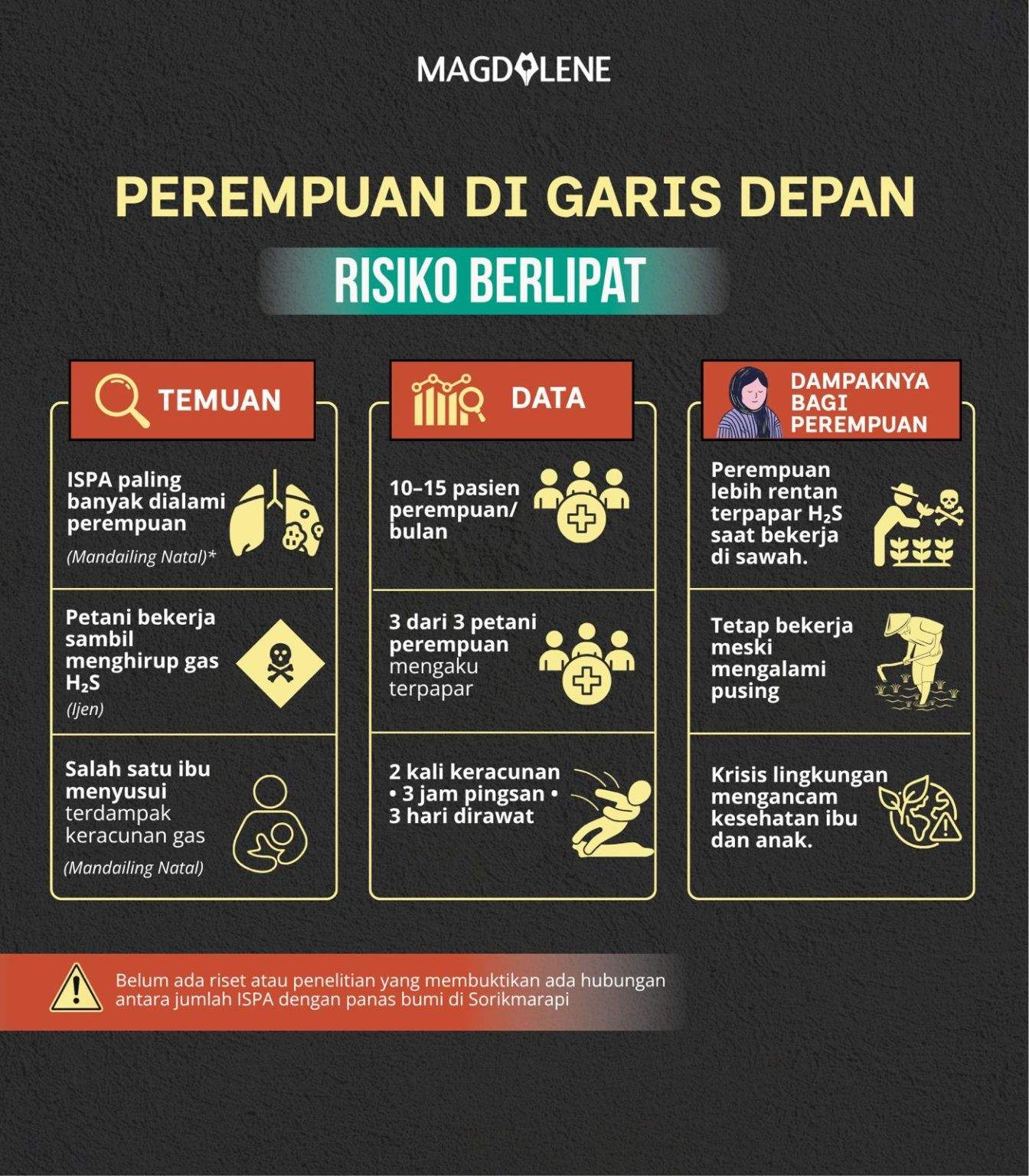 Infografis perempuan digaris depan