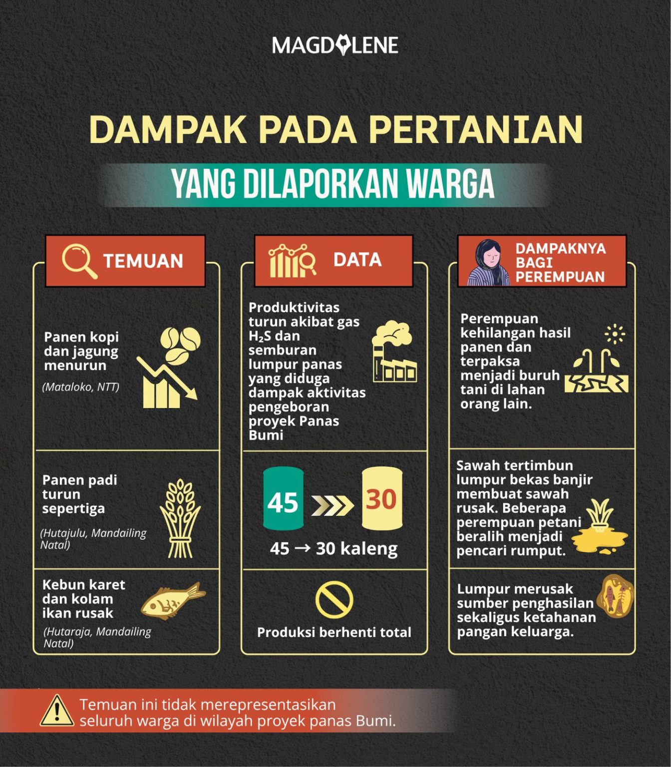Dampak pertanian 