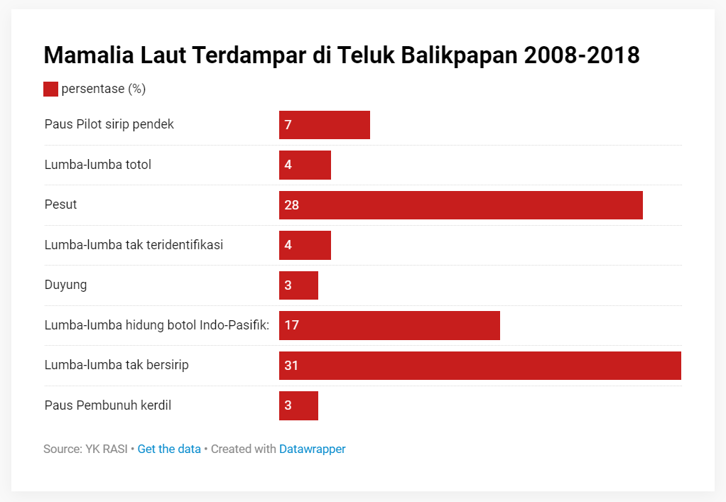 Mamalia terdampak