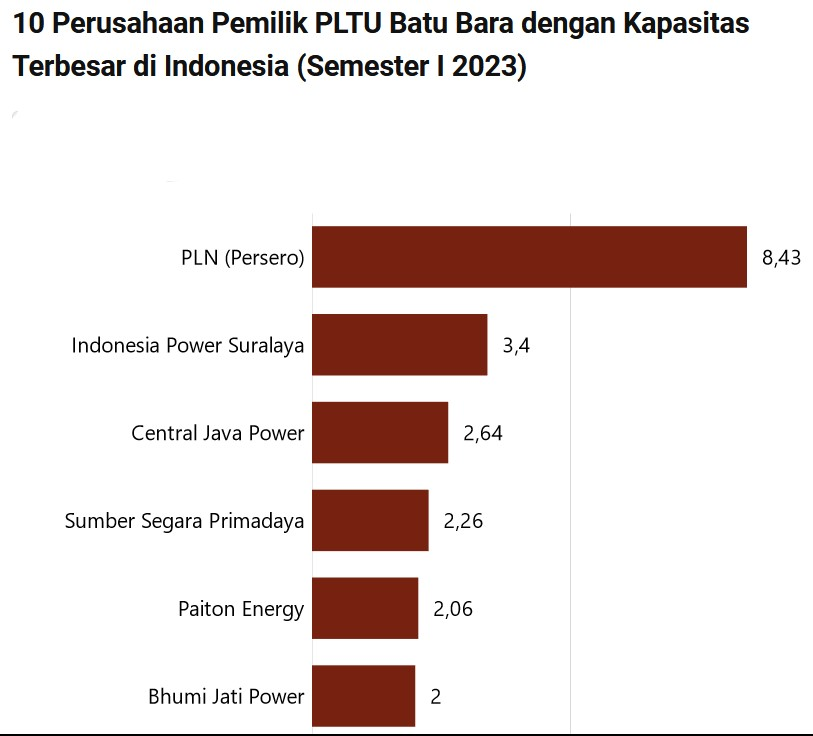 plts3