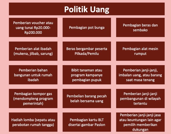 Poin-poin pemaparan Bawaslu RI, Lolly Suhenty mengenai pola-pola politik uang selama Pilkada atau Pemilu di Indonesia. Sumber: Bawaslu RI