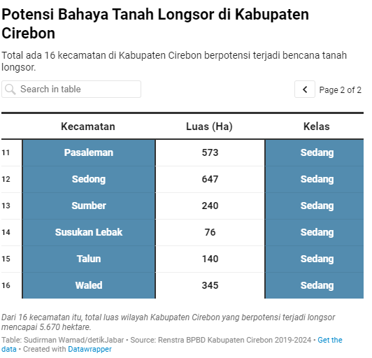 Potensi bahaya tanah longsor