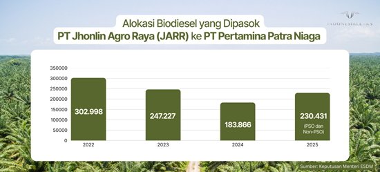 biodiesel