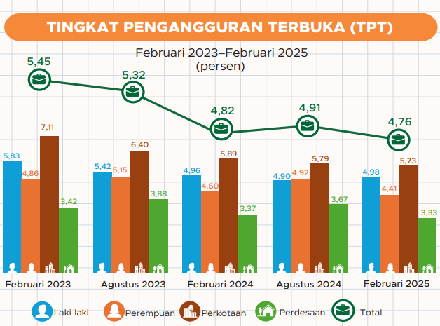 data 03