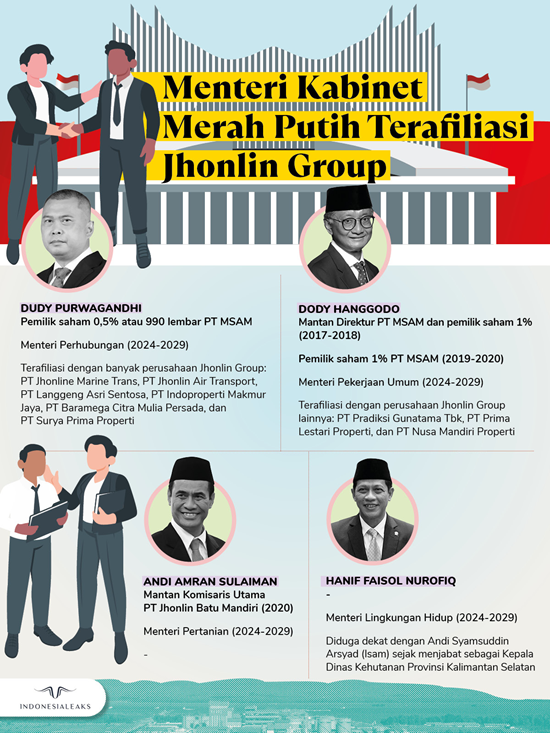 infografis menteri