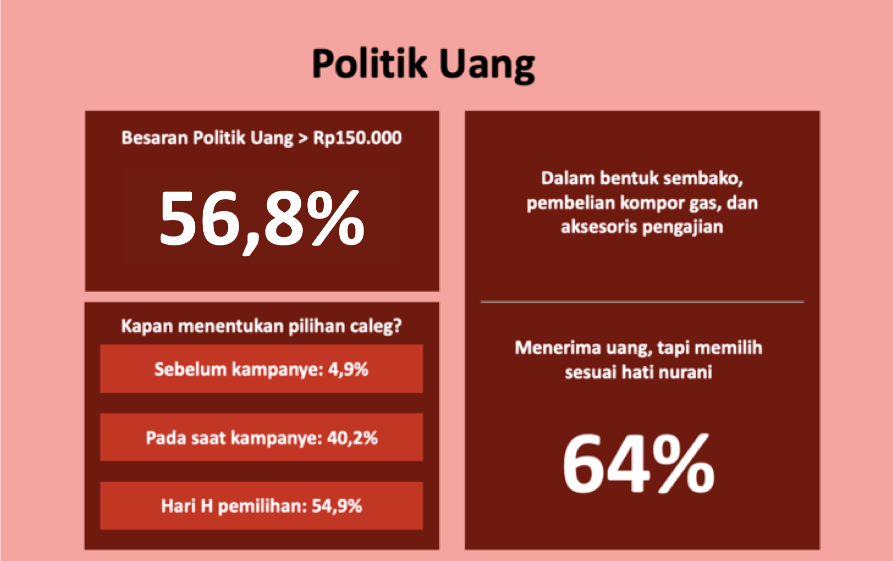 Pemaparan Evaluasi Temuan Pemantauan Pemilu tahun 2019. Sumber: Komite Independen Pemantau Pemilu (KIPP) Jawa Timur