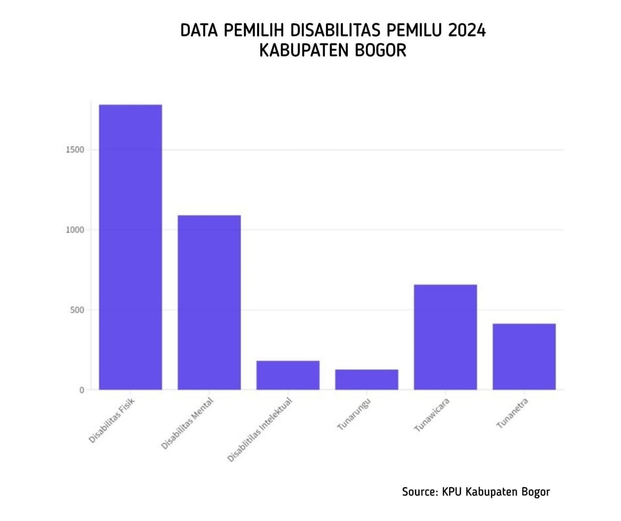 Pemilih disabilitas