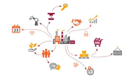 Supply chain